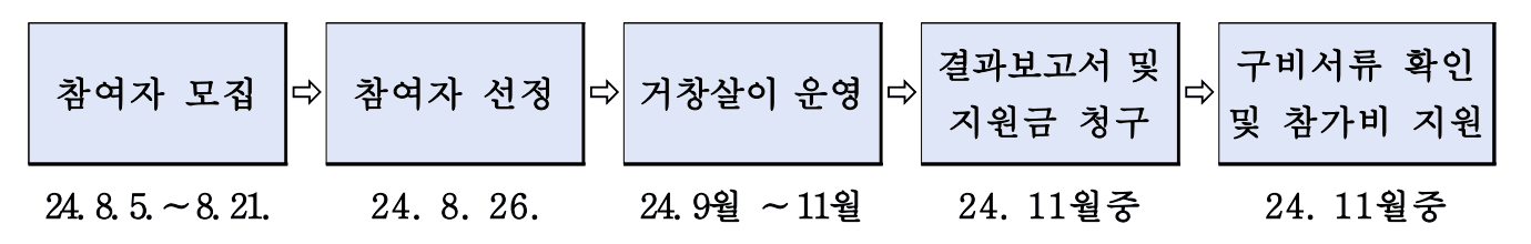 2024 거창에서 귀촌 한달살기 참가자 모집