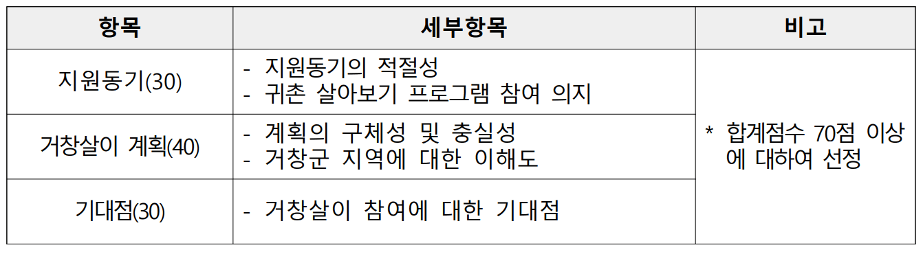 2024 거창에서 귀촌 한달살기 참가자 모집