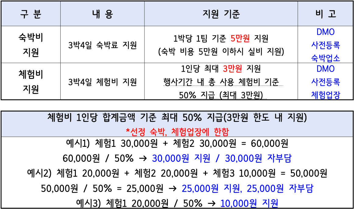 영덕 대게좋은 생활 3회차 참가자 모집 (feat. 영덕의 바다를 만나자)