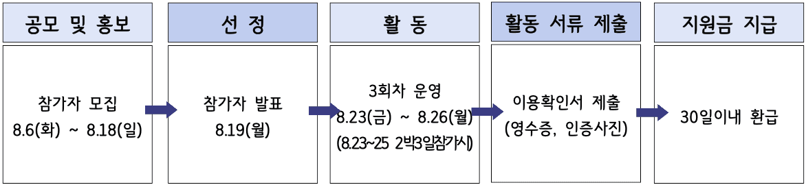 영덕 대게좋은 생활 3회차 참가자 모집 (feat. 영덕의 바다를 만나자)