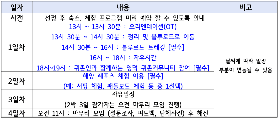 영덕 대게좋은 생활 3회차 참가자 모집 (feat. 영덕의 바다를 만나자)