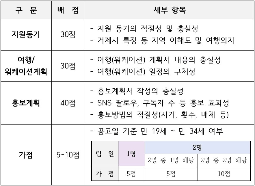 경남 거제 한달살기 2차 - 자유여행, 워케이션, 외국인 (거제에서 한 달, 숨 쉼)