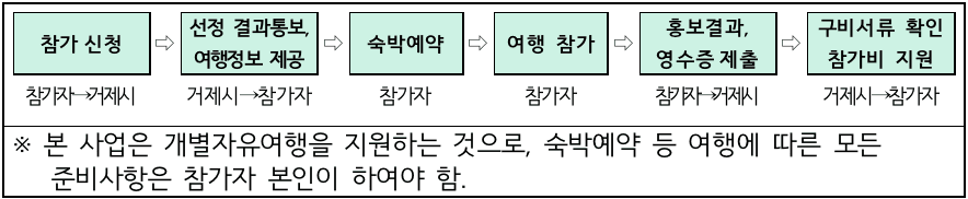 경남 거제 한달살기 2차 - 자유여행, 워케이션, 외국인 (거제에서 한 달, 숨 쉼)