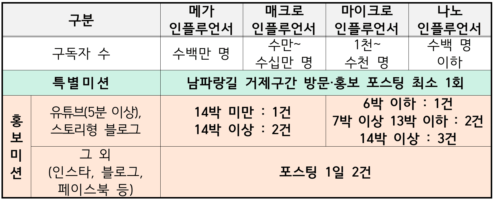 경남 거제 한달살기 2차 - 자유여행, 워케이션, 외국인 (거제에서 한 달, 숨 쉼)