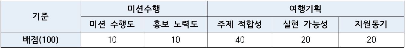 탄탄남해 챌린저 2기 - 친환경 관광캠페인 알리고, 1박2일 탄소중립 남해여행 기획하기 (활동비, 시상금 지급)