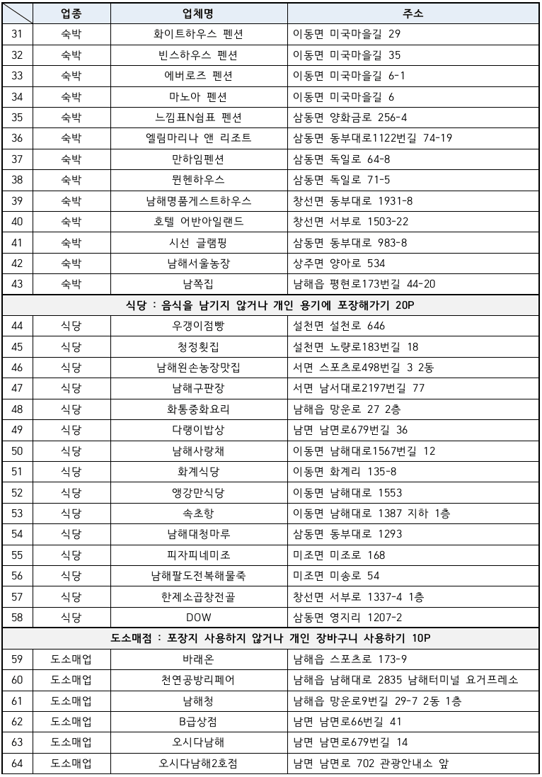 탄탄남해 챌린저 2기 - 친환경 관광캠페인 알리고, 1박2일 탄소중립 남해여행 기획하기 (활동비, 시상금 지급)