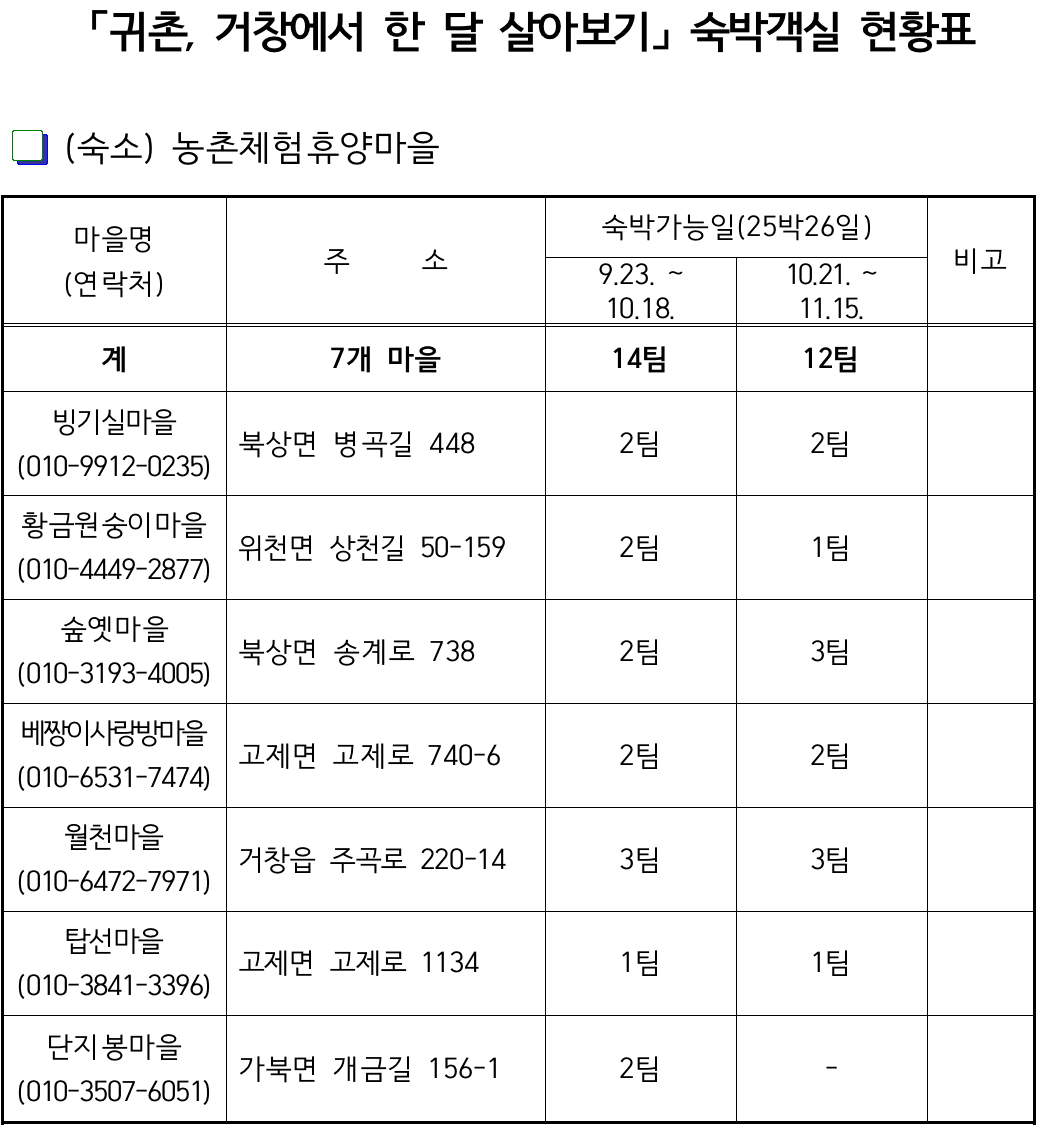 2024 거창에서 귀촌 한달살기 참가자 모집