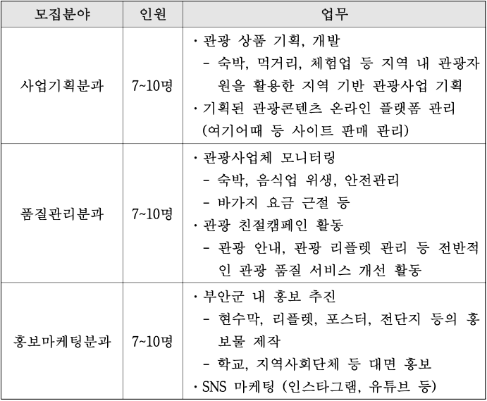 2024 부안 지역관광 활동가 모집 (관광콘텐츠 기획하기)