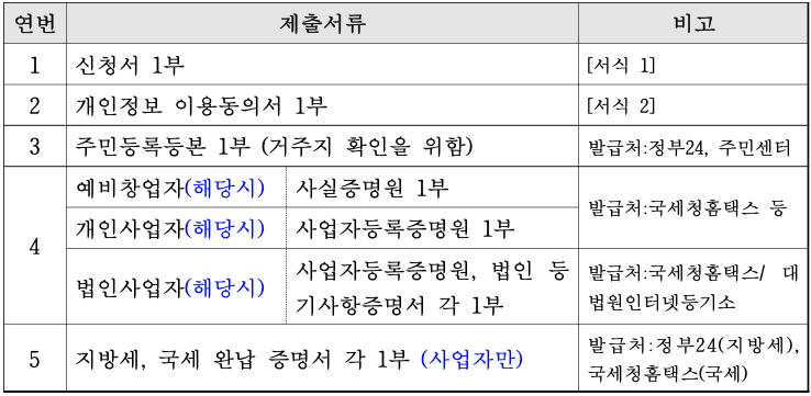 2024 부안 지역관광 활동가 모집 (관광콘텐츠 기획하기)