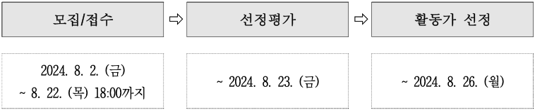 2024 부안 지역관광 활동가 모집 (관광콘텐츠 기획하기)