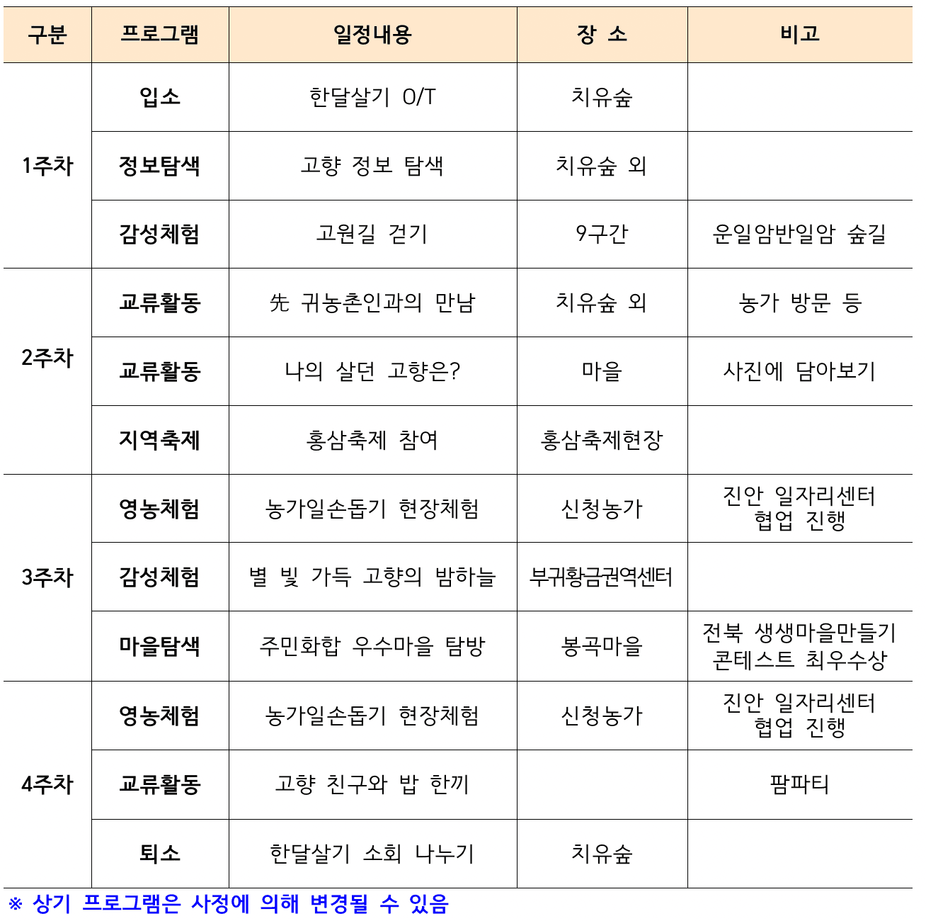 2024 진안 고향에서 살아보기 참가자 모집 (귀농귀촌 한달살기, 숙소 사진있음)