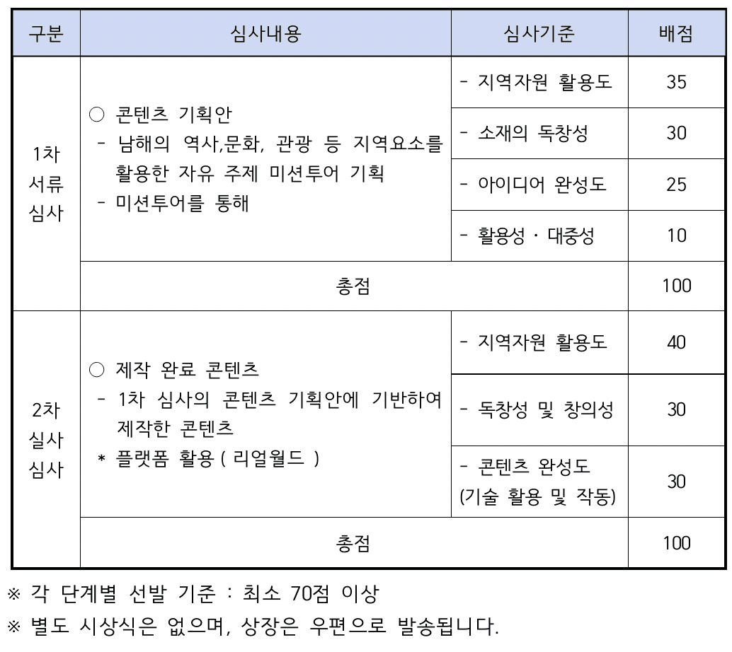 남해 미션투어 콘테스트 - 스마트 관광콘텐츠 창작 로컬크리에이터 육성 공모전