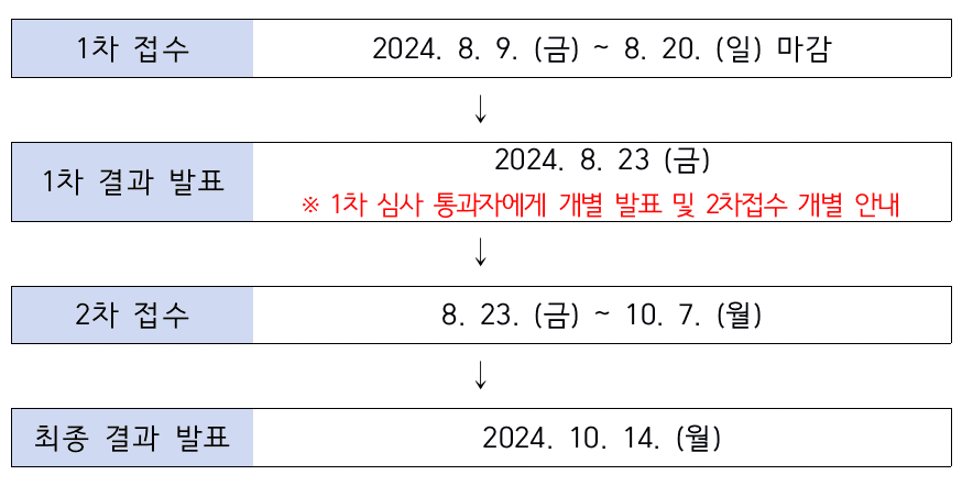 남해 미션투어 콘테스트 - 스마트 관광콘텐츠 창작 로컬크리에이터 육성 공모전