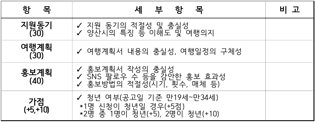 일상 off, 양산으로 ON 참가자 모집 3차 (경남 한달살기)
