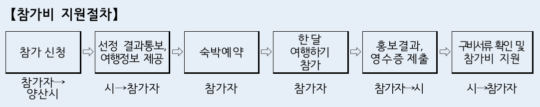 일상 off, 양산으로 ON 참가자 모집 3차 (경남 한달살기)
