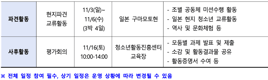 2024 울산광역시 청소년 일본 국제교류 우리가 함께, 한-일 참가자 모집