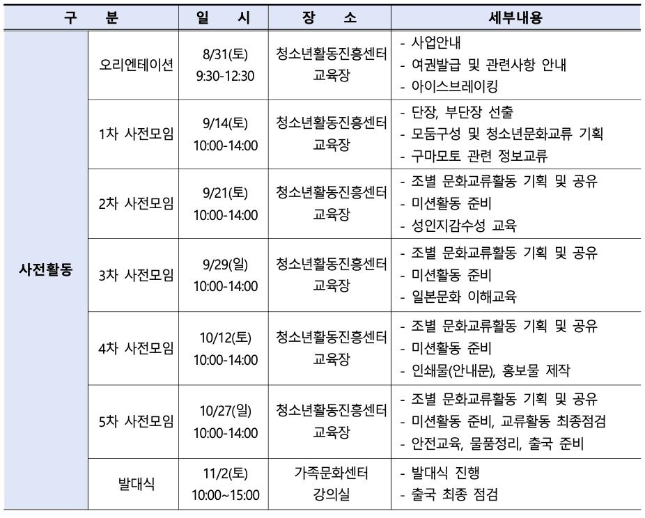 2024 울산광역시 청소년 일본 국제교류 우리가 함께, 한-일 참가자 모집