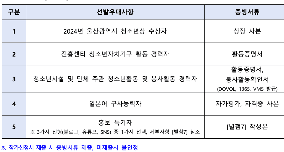 2024 울산광역시 청소년 일본 국제교류 우리가 함께, 한-일 참가자 모집