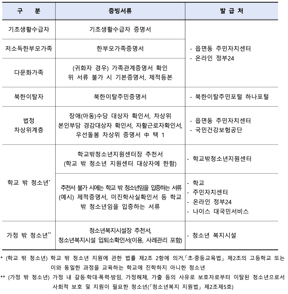 2024 울산광역시 청소년 일본 국제교류 우리가 함께, 한-일 참가자 모집