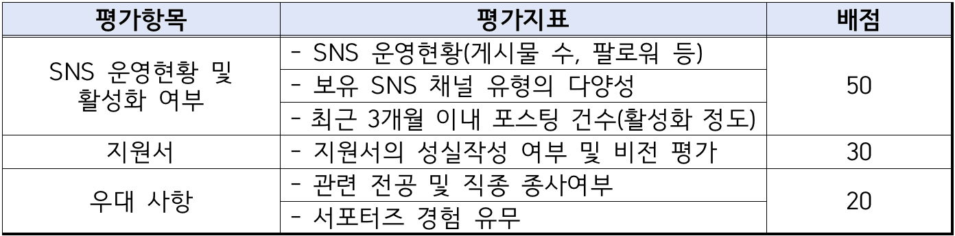2024 치유문화도시 고창 서포터즈 1기 모집