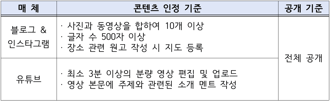 2024 치유문화도시 고창 서포터즈 1기 모집