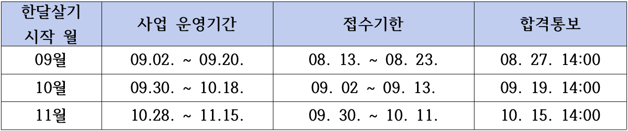 2024 귀농귀촌 '연천 한 달 살아보기' 9~11월 참가자 모집 (여행 숙박비 지원 포함)