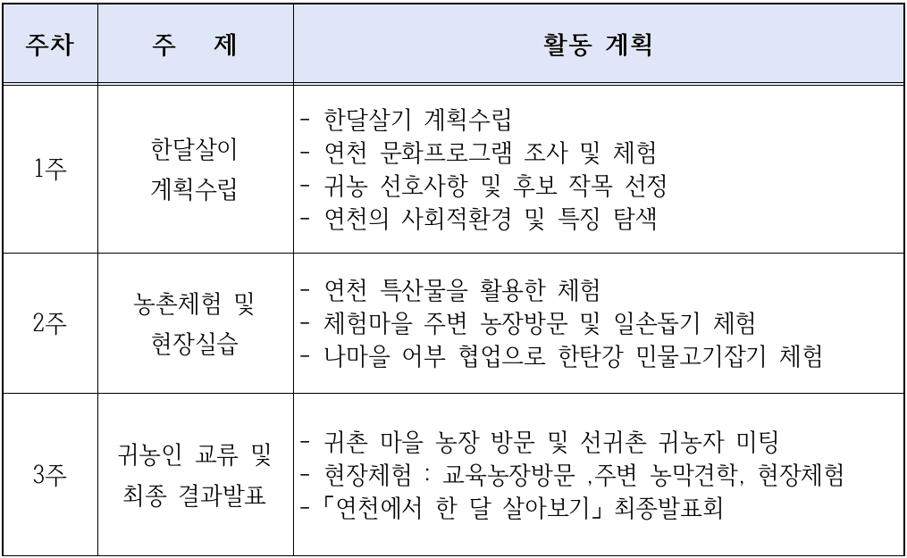 2024 귀농귀촌 '연천 한 달 살아보기' 9~11월 참가자 모집 (여행 숙박비 지원 포함)
