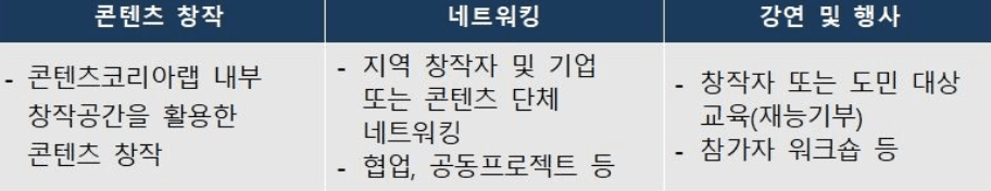 2024 제주 어케오션, 창작자를 위한 워케이션 참가자 모집 (숙소, 체험, 업무공간 제공)