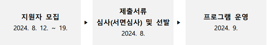 2024 제주 어케오션, 창작자를 위한 워케이션 참가자 모집 (숙소, 체험, 업무공간 제공)