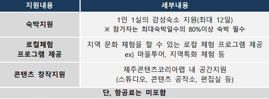 2024 제주 어케오션, 창작자를 위한 워케이션 참가자 모집 (숙소, 체험, 업무공간 제공)
