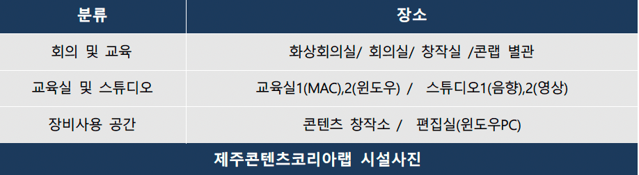 2024 제주 어케오션, 창작자를 위한 워케이션 참가자 모집 (숙소, 체험, 업무공간 제공)
