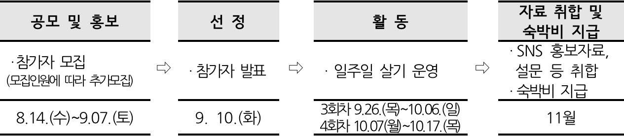 목포, 신안 일주일살기 3~4회차 참가자 모집