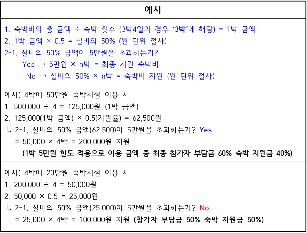 목포, 신안 일주일살기 3~4회차 참가자 모집