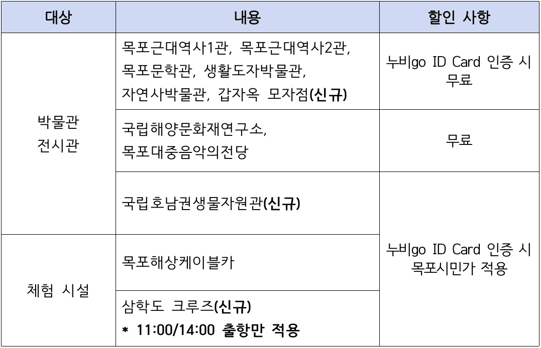 목포, 신안 일주일살기 3~4회차 참가자 모집
