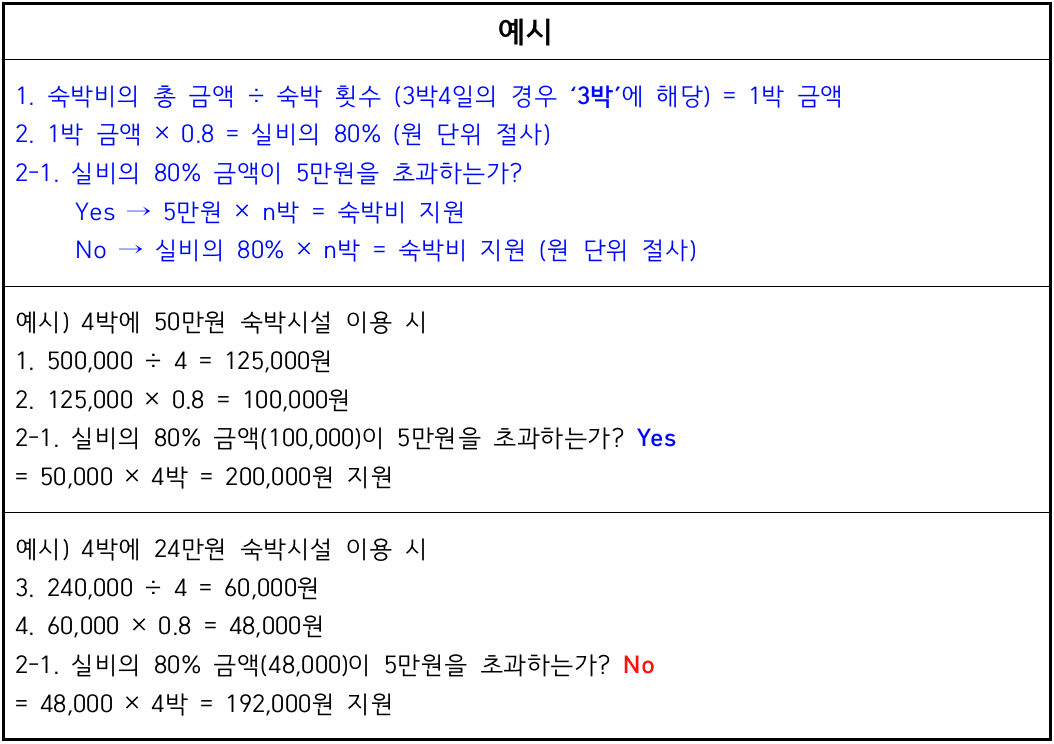 목포, 신안 일주일살기 3~4회차 참가자 모집