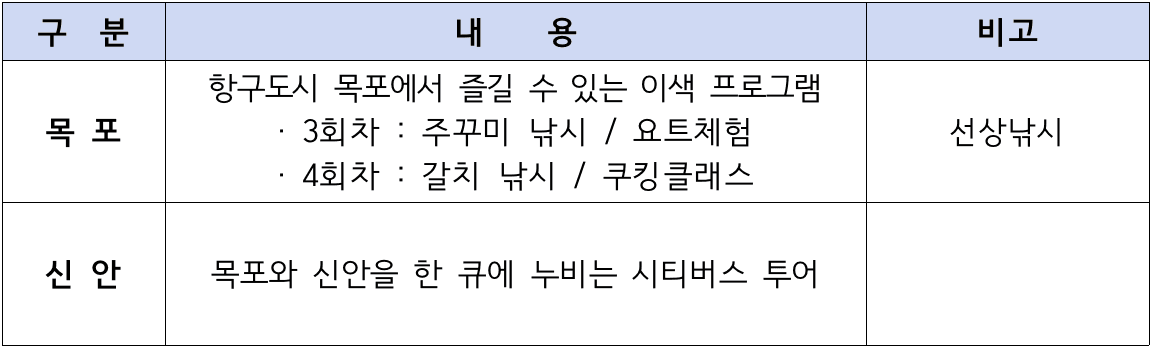 목포, 신안 일주일살기 3~4회차 참가자 모집