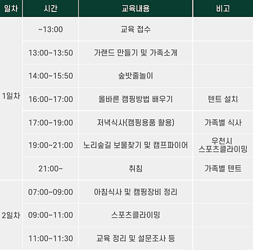 가족과 함께하는 1박2일 힐링캠프 (속초 시민에한해 무료, 선착순)