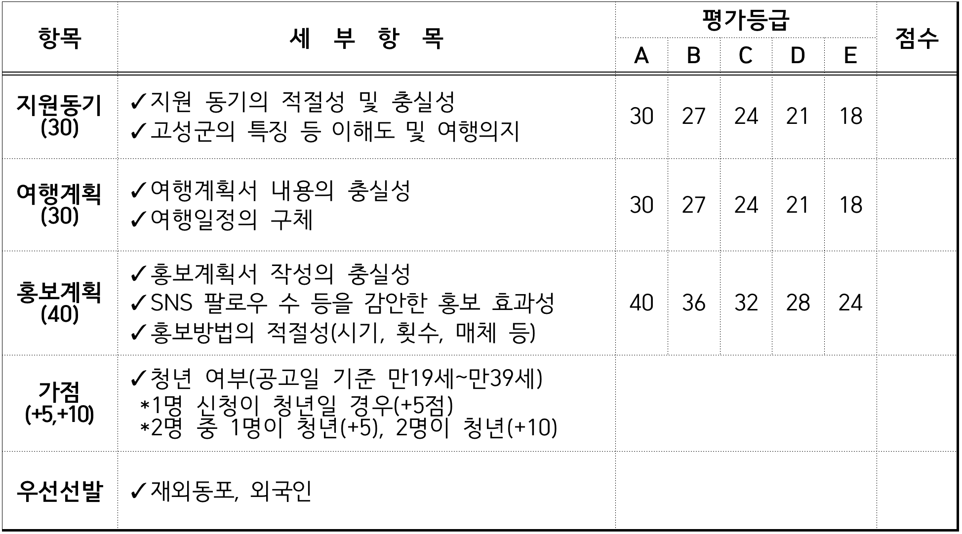 경남 고성 한달살기 3차 모집