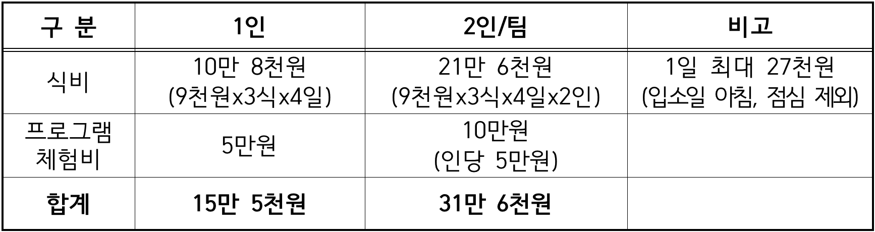 (농촌살이+여행) 하동에서 1주 어때? - 농촌살아보기 6기