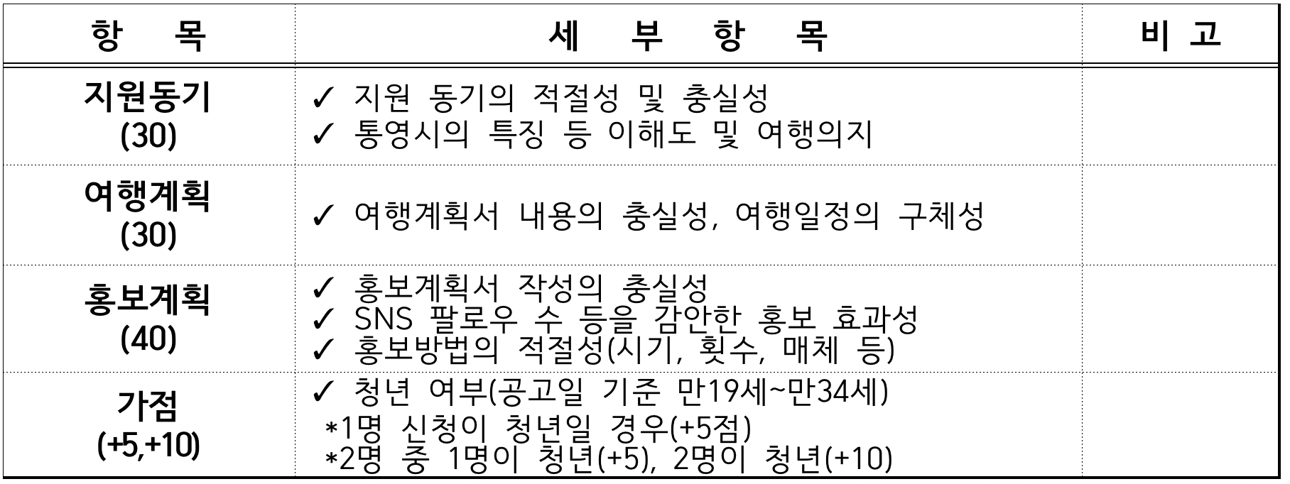 (🔥선공개) 경남 통영 한달살기, 통영애 온나 3차 참가자 모집