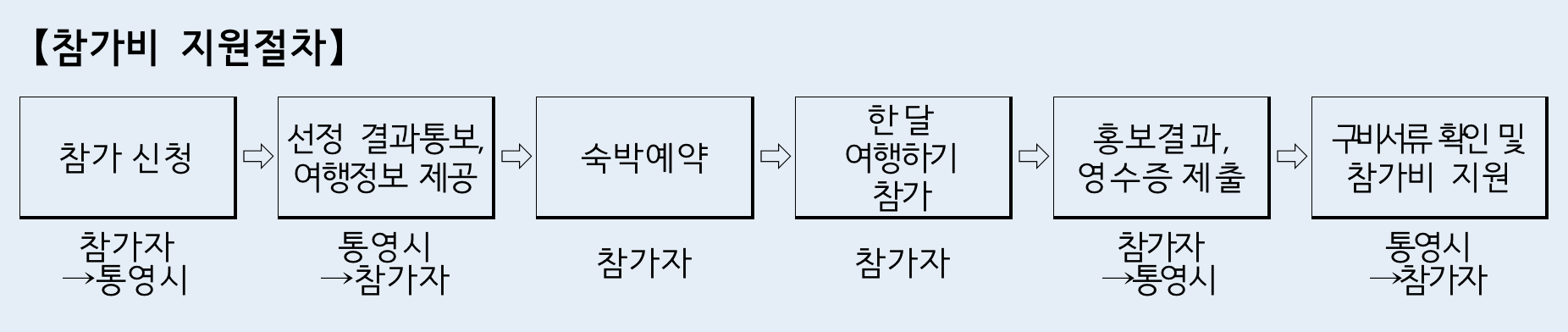 (🔥선공개) 경남 통영 한달살기, 통영애 온나 3차 참가자 모집