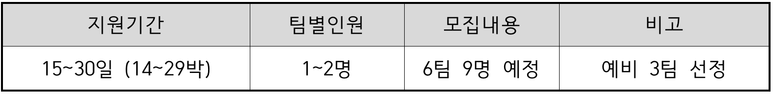 경남 남해 한달살기, 태어났으면 남해살이 3차 (가을~겨울 여행)