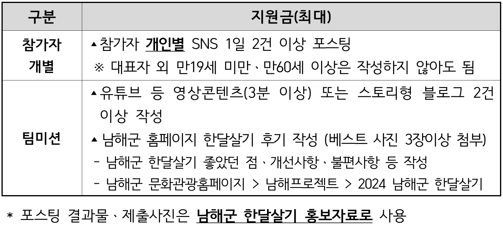 경남 남해 한달살기, 태어났으면 남해살이 3차 (가을~겨울 여행)