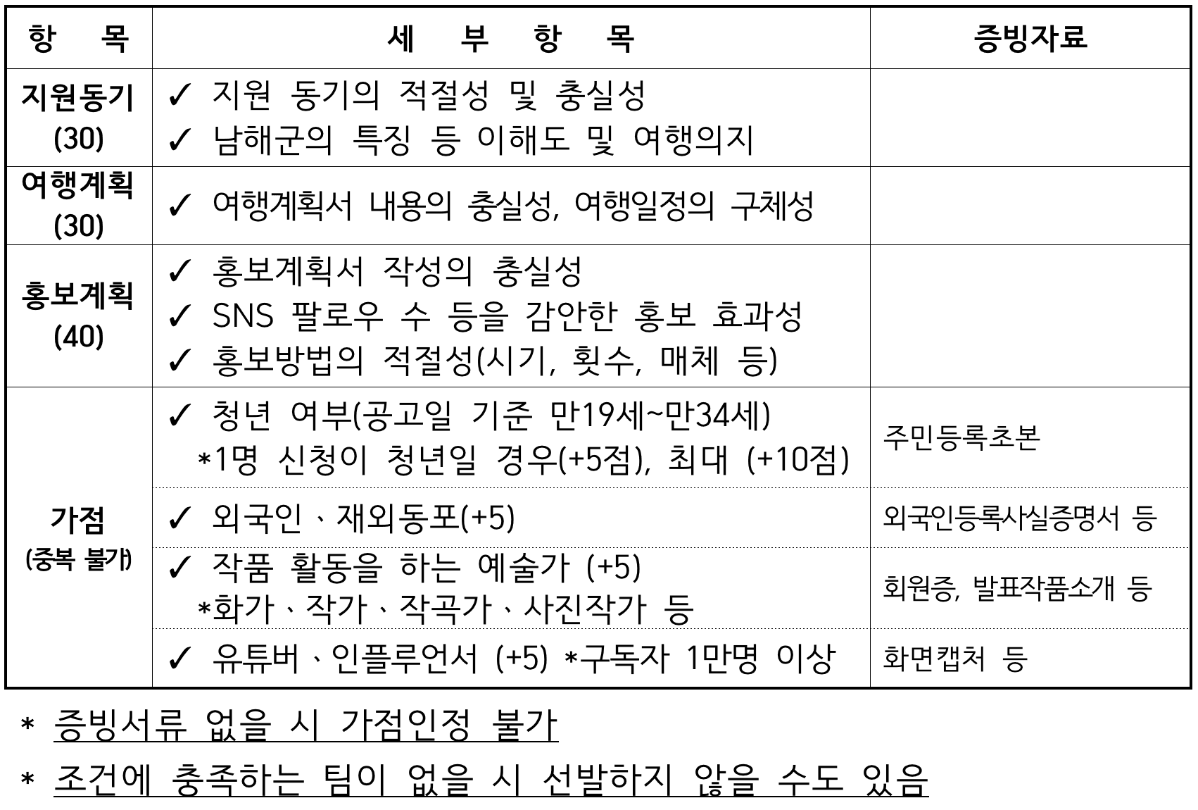 경남 남해 한달살기, 태어났으면 남해살이 3차 (가을~겨울 여행)