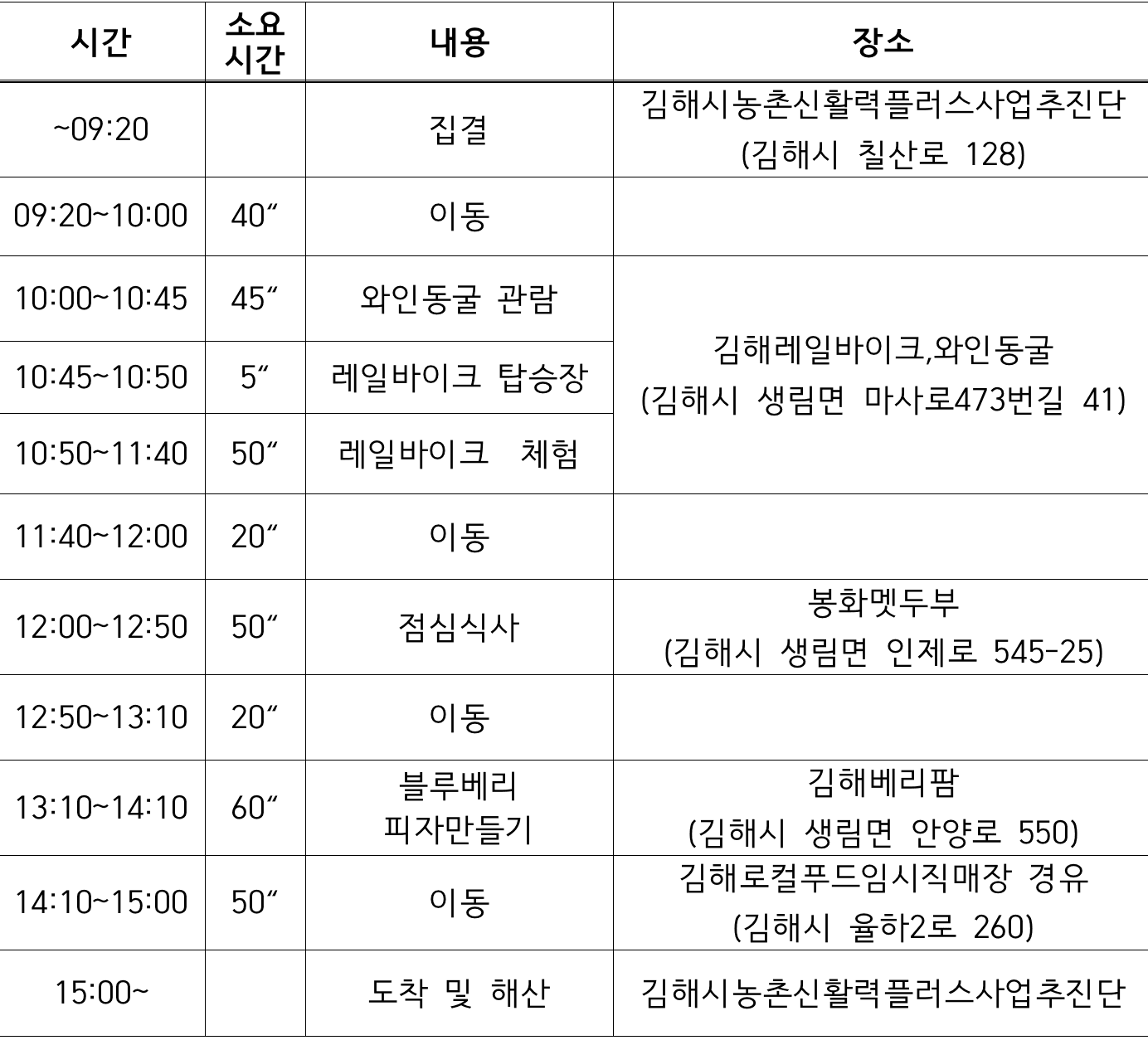 3만원으로 아이랑 김해 당일여행하기 - 7차 농도상생 체험투어 생림편
