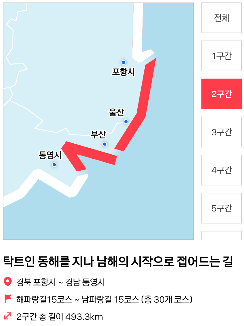 카카오 대한민국 한바퀴 챌린지 - 완주시 200만원, 메달, 수료증 지급