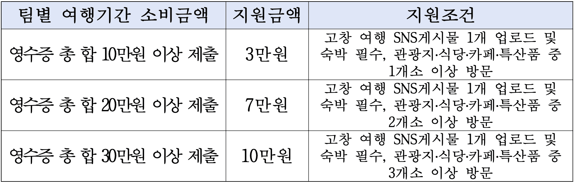 (선착순-조기모집종료되었습니다.) 고창 여행하고, 여행경비 지원받는 '고창한밤' 9월 여행자 모집