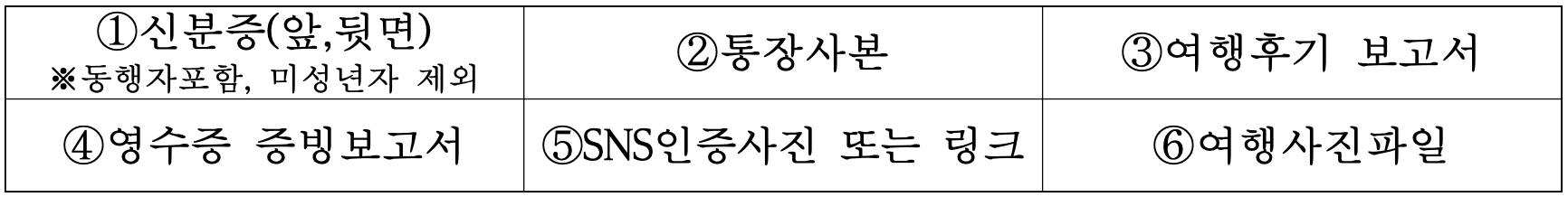 (선착순-조기모집종료되었습니다.) 고창 여행하고, 여행경비 지원받는 '고창한밤' 9월 여행자 모집