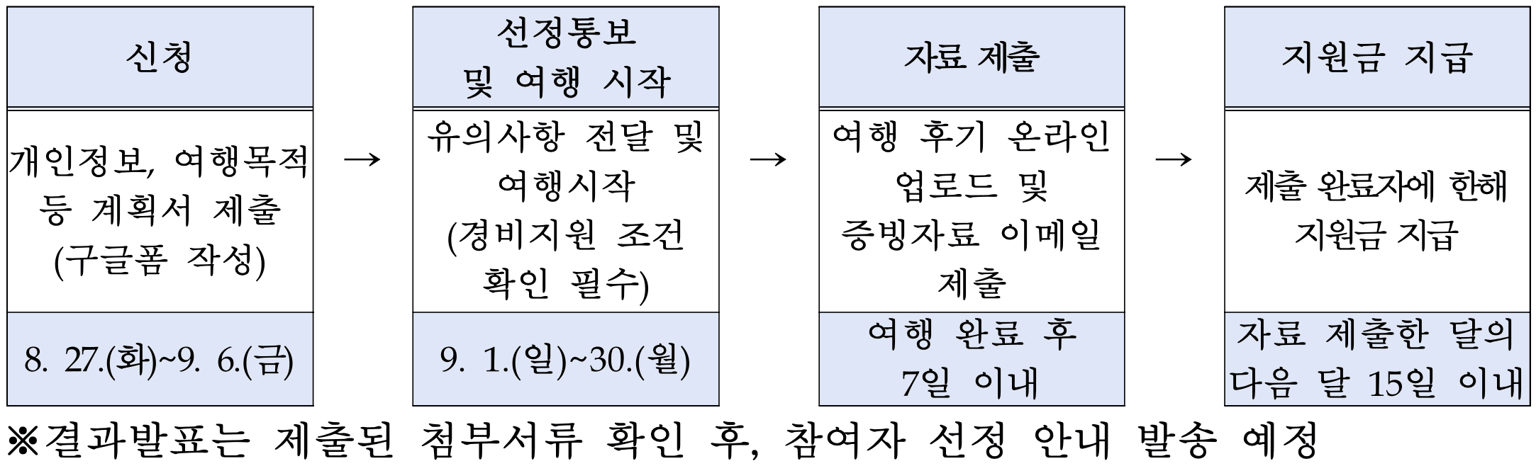(선착순-조기모집종료되었습니다.) 고창 여행하고, 여행경비 지원받는 '고창한밤' 9월 여행자 모집