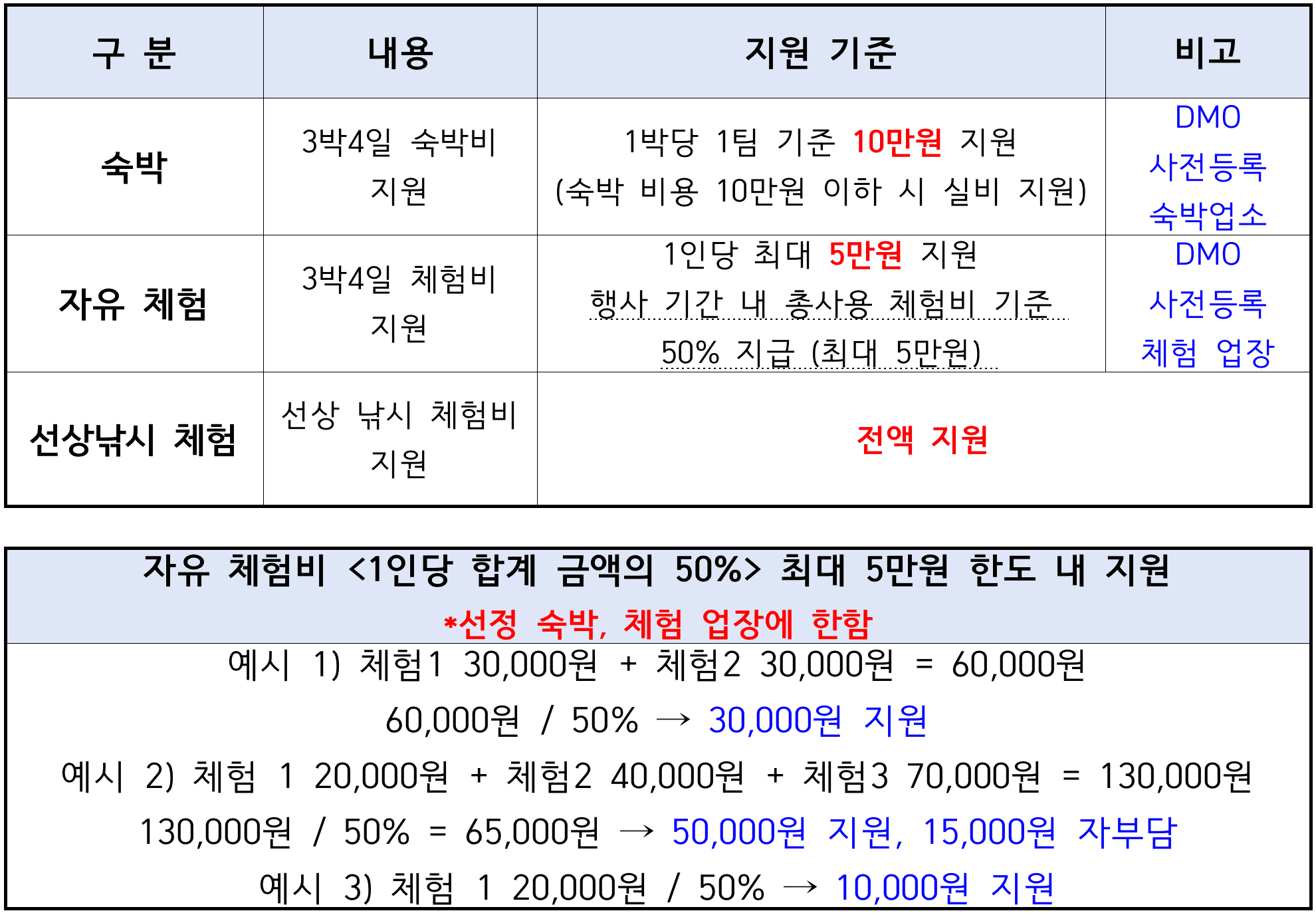 (선착순-조기모집종료되었습니다) 영덕 대게좋은 생활 4회차 참가자 모집 (feat. 영덕 배 띄워라)